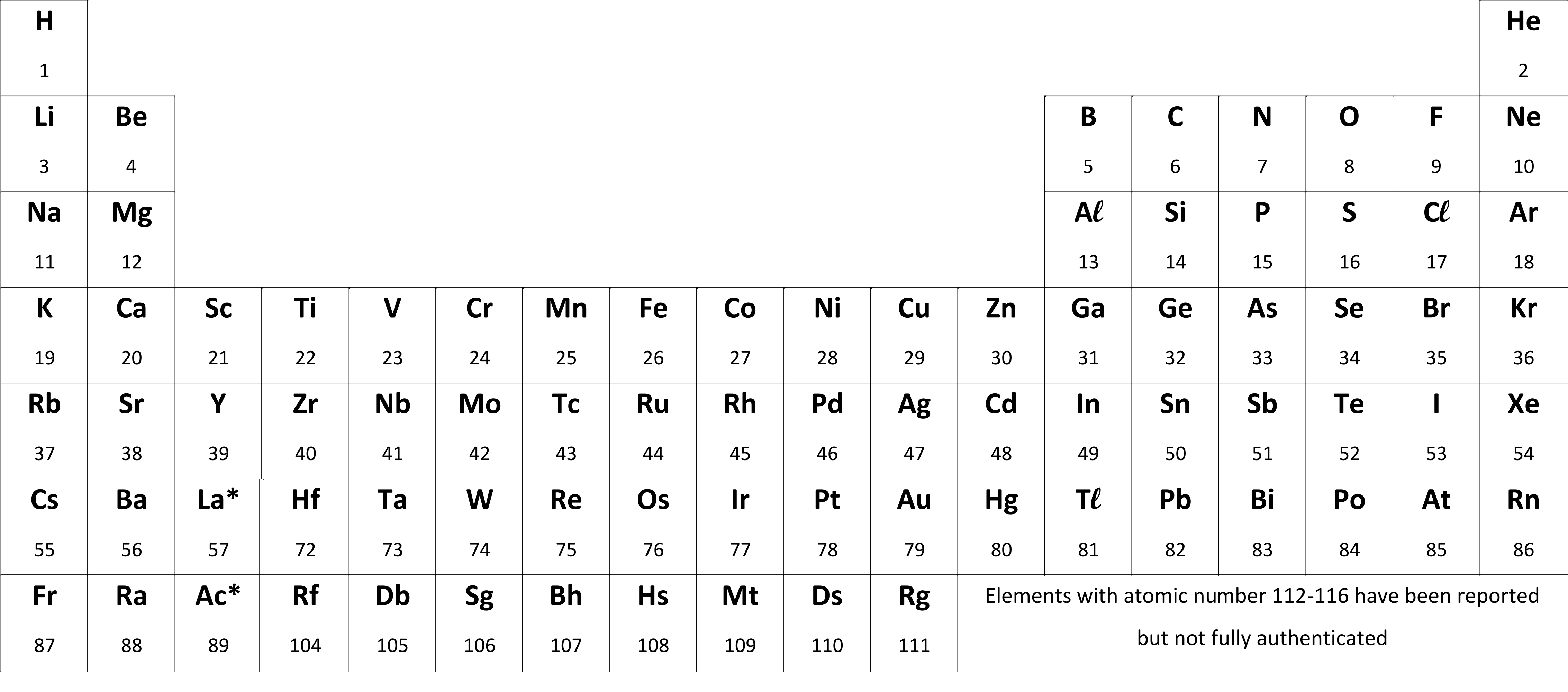 SELECT ONE OF THE ELEMENTS FROM THE PERIODIC TABLE TO SHOW THE RESULTS.