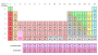 wiki:periodic_table.png