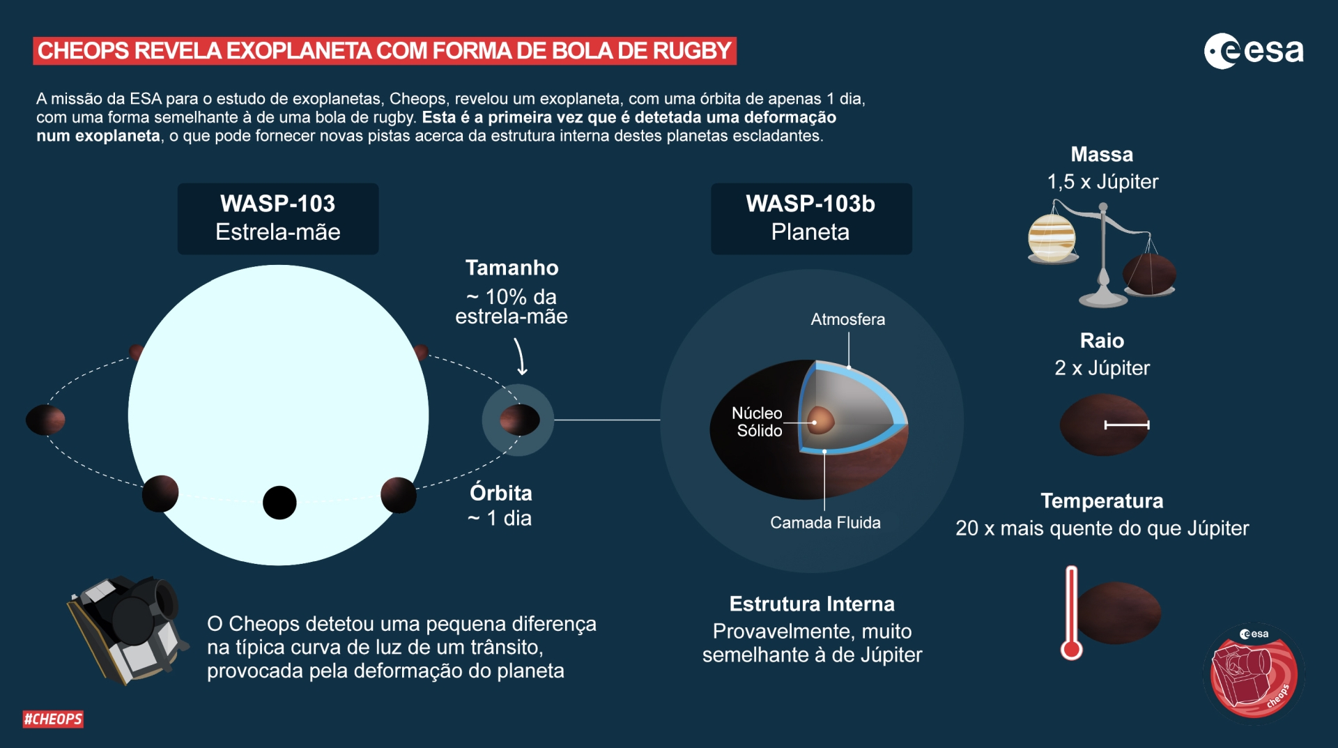 Noticia IA | CHEOPS descobre exoplaneta com a forma de uma bola de rugby
