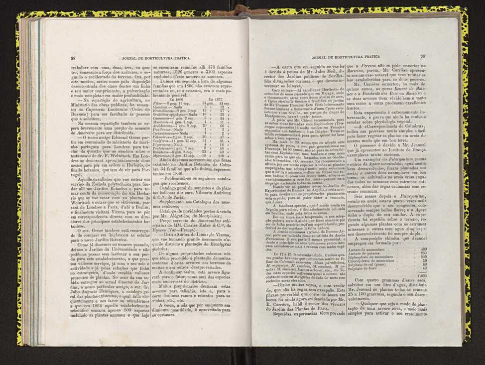 Jornal de horticultura prtica IV 66