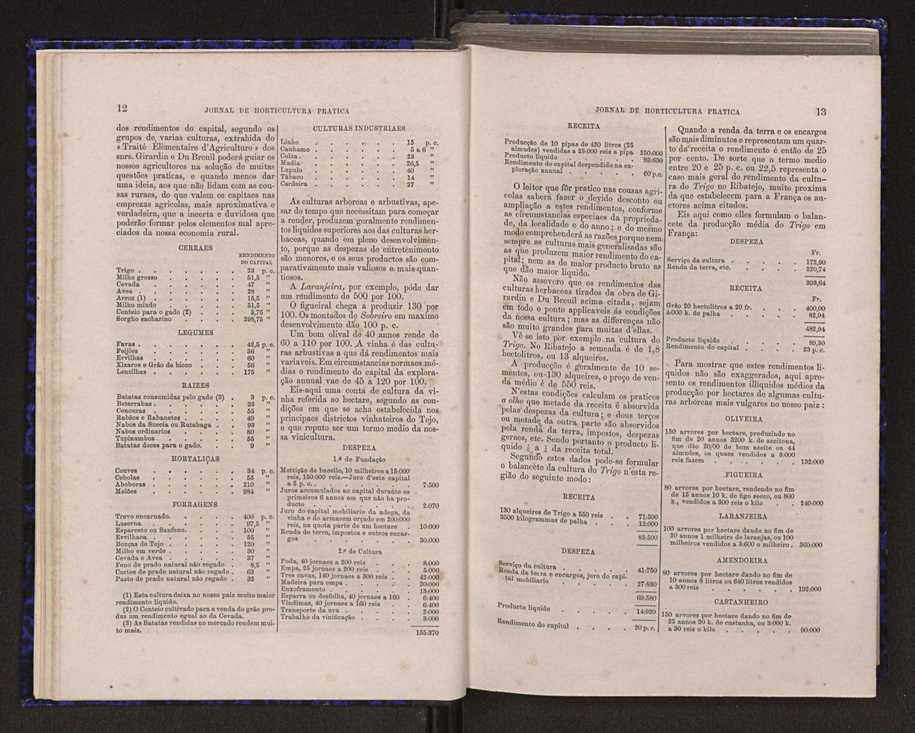 Jornal de horticultura prtica V 14