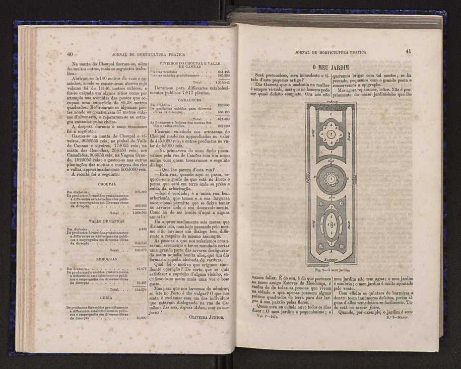Jornal de horticultura pr�tica V 28