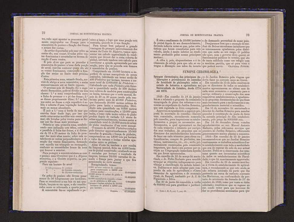 Jornal de horticultura prtica V 44