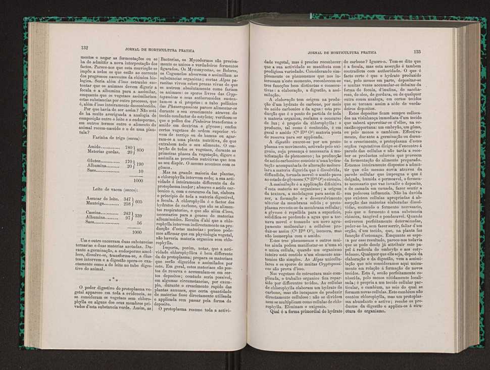 Jornal de horticultura prtica VIII 75