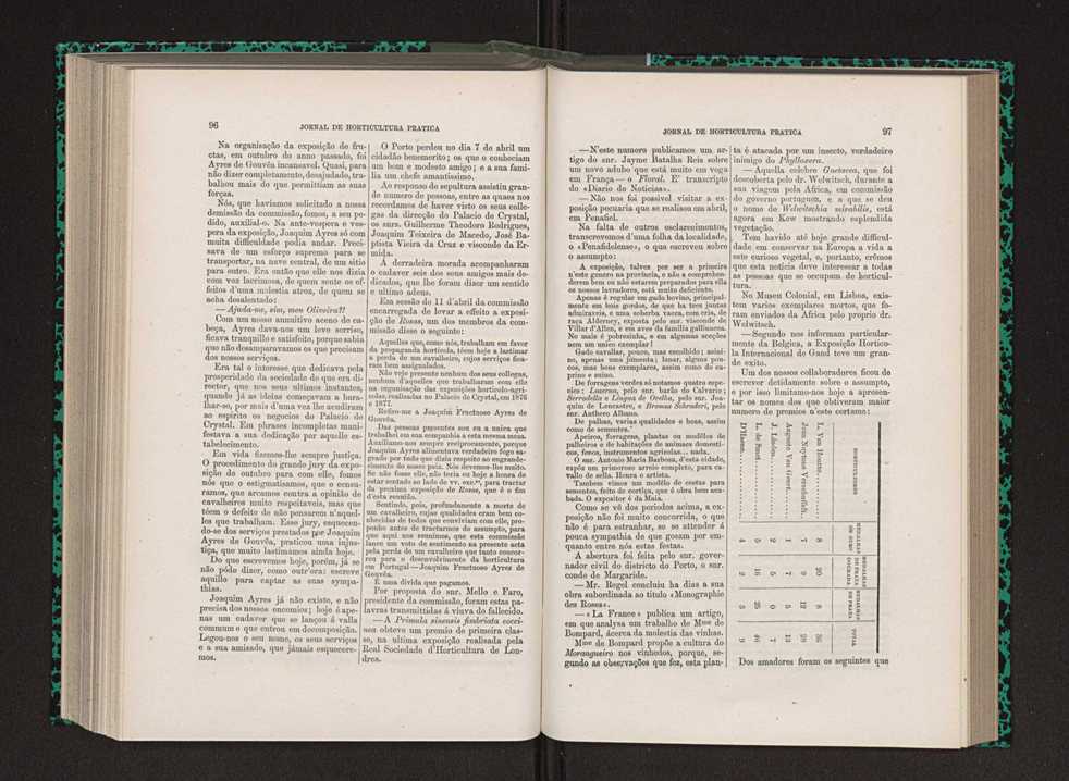 Jornal de horticultura prtica IX 57