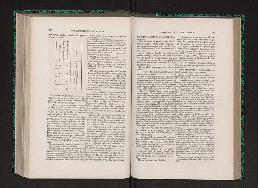 Jornal de horticultura prtica IX 58