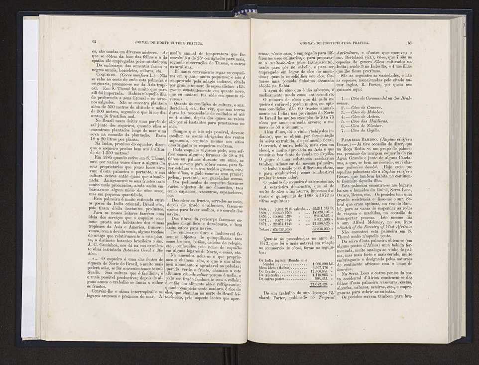 Jornal de horticultura prtica XX 39