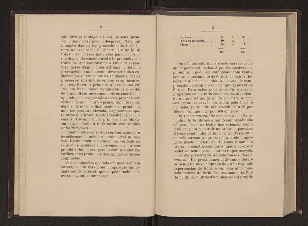 Carves naturaes:monografia da familia dos carbonidos:1 parte:esttica dos carves 20