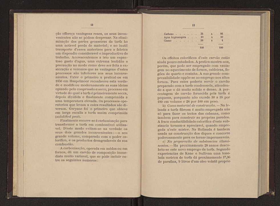 Carv�es naturaes�:�monografia da familia dos carbonidos�:�1� parte�:�est�tica dos carv�es 20