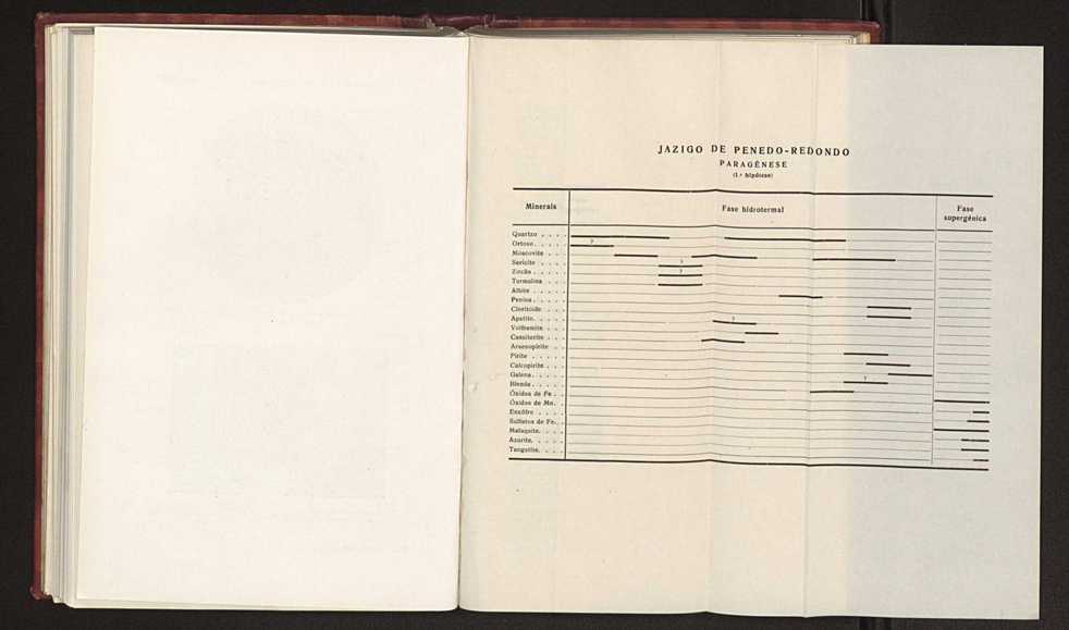 Jazigos portugueses de cassiterite e de volframite 88