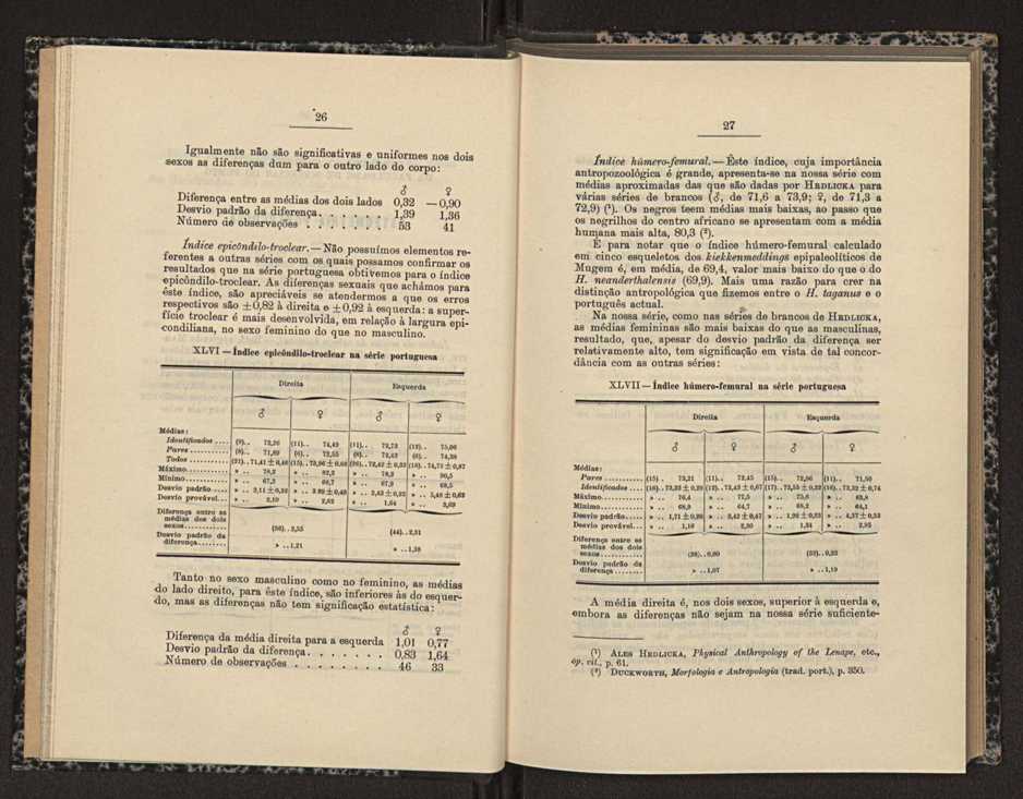 0051-Anais da Faculdade de Scincias do Porto XV 1927 15