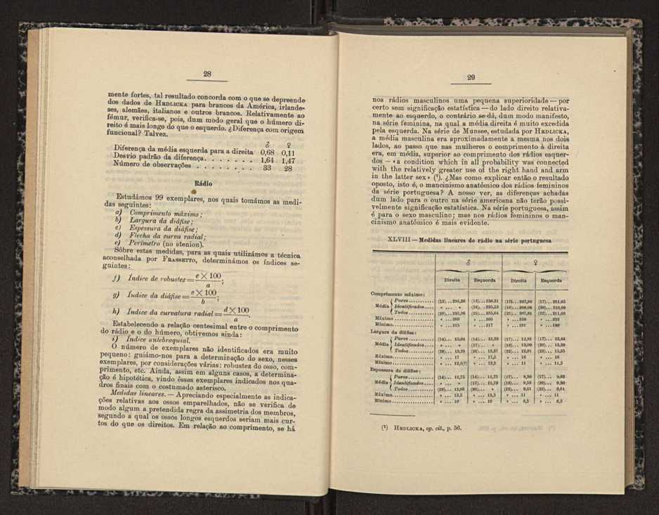 0051-Anais da Faculdade de Scincias do Porto XV 1927 16