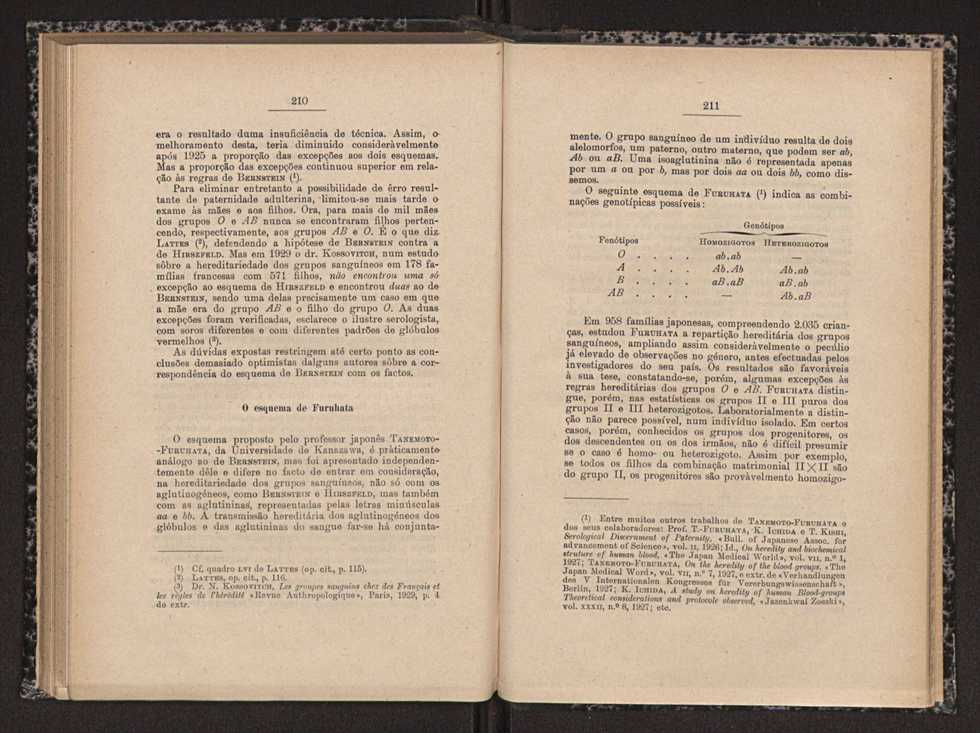 Anais da Faculdade de Scincias do Porto (antigos Annaes Scientificos da Academia Polytecnica do Porto). Vol. 16 107