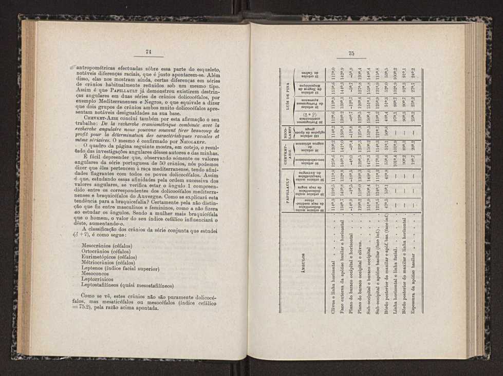 Anais da Faculdade de Scincias do Porto (antigos Annaes Scientificos da Academia Polytecnica do Porto). Vol. 17 41