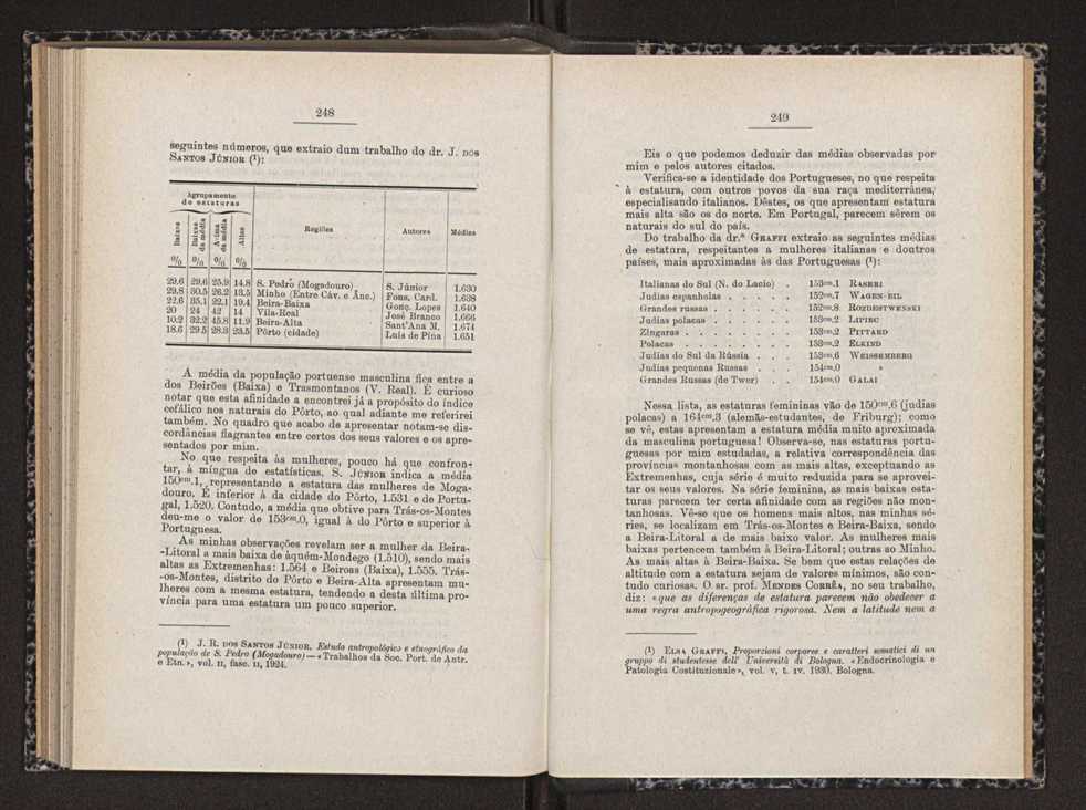 Anais da Faculdade de Scincias do Porto (antigos Annaes Scientificos da Academia Polytecnica do Porto). Vol. 17 129