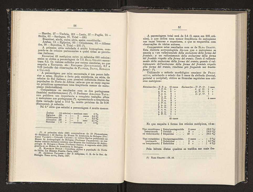 Anais da Faculdade de Scincias do Porto (antigos Annaes Scientificos da Academia Polytecnica do Porto). Vol. 19 31