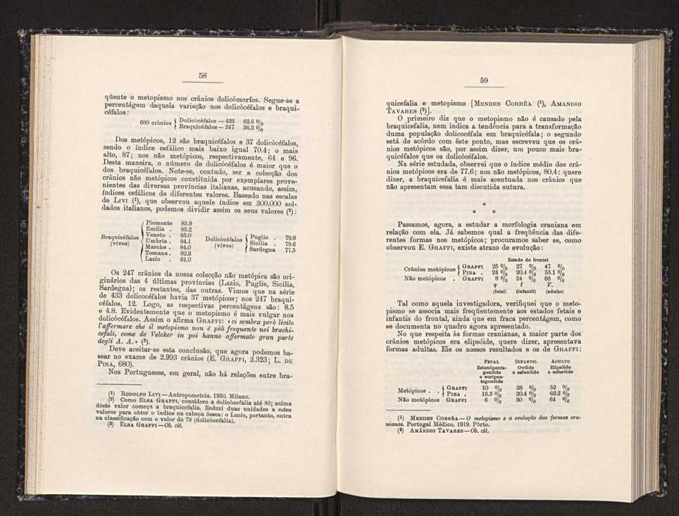 Anais da Faculdade de Scincias do Porto (antigos Annaes Scientificos da Academia Polytecnica do Porto). Vol. 19 32