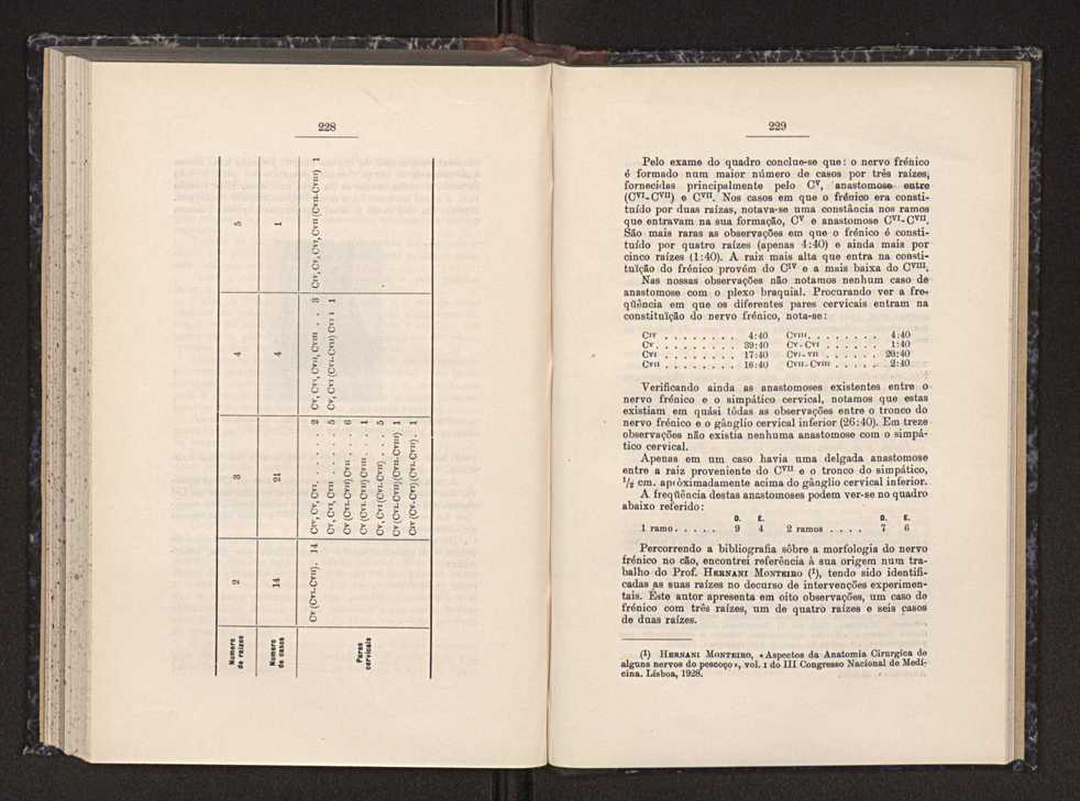 Anais da Faculdade de Scincias do Porto (antigos Annaes Scientificos da Academia Polytecnica do Porto). Vol. 21 116