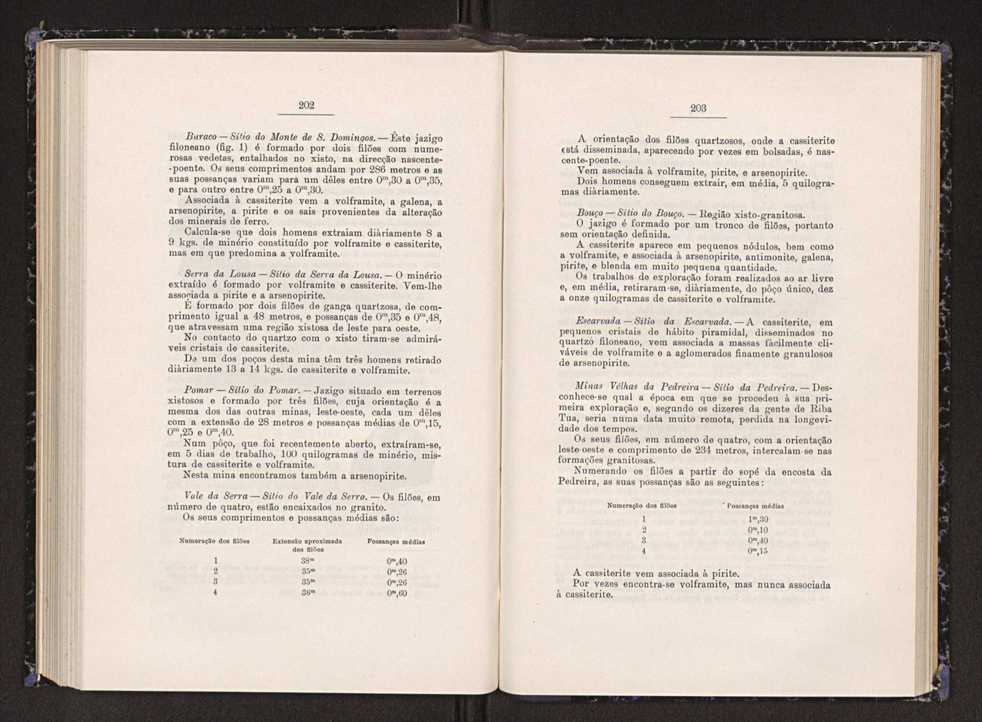 Anais da Faculdade de Scincias do Porto (antigos Annaes Scientificos da Academia Polytecnica do Porto). Vol. 23 104