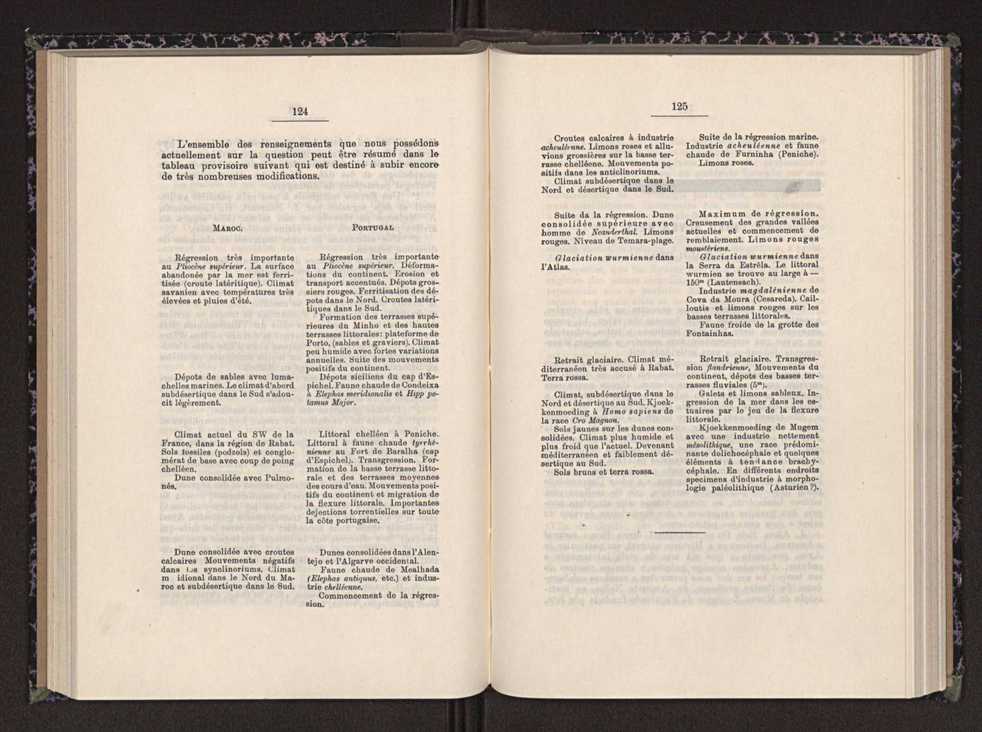 Anais da Faculdade de Scincias do Porto (antigos Annaes Scientificos da Academia Polytecnica do Porto). Vol. 24 67