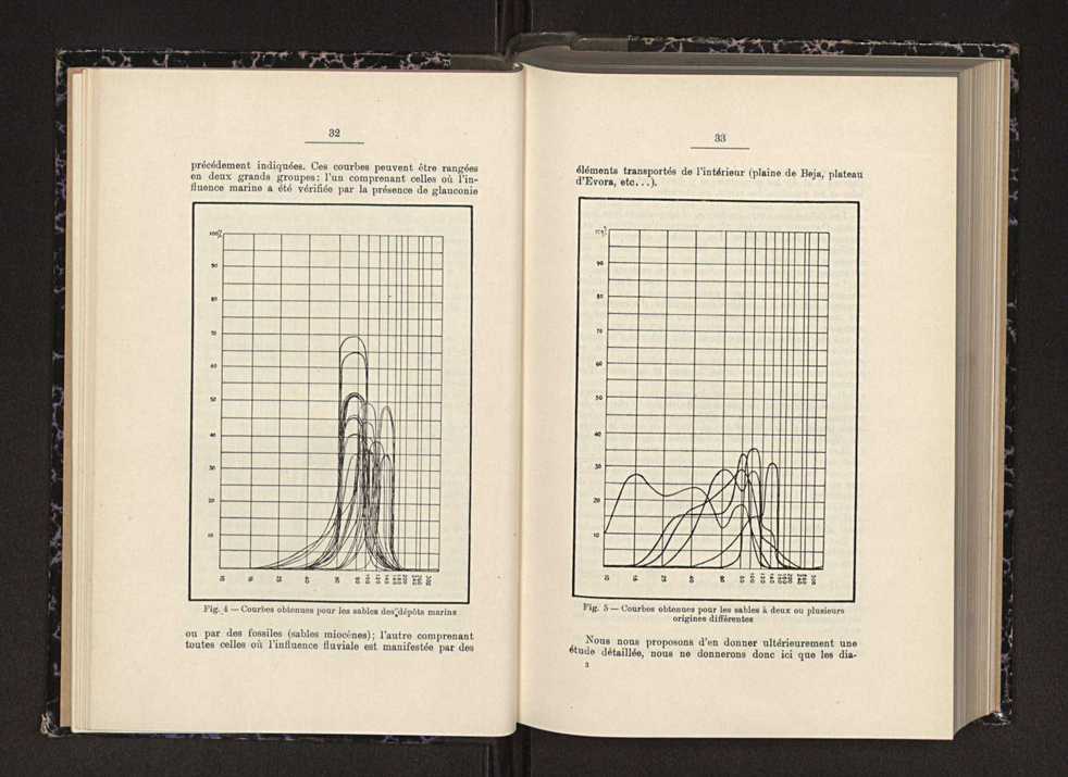 Anais da Faculdade de Scincias do Porto (antigos Annaes Scientificos da Academia Polytecnica do Porto). Vol. 28 21