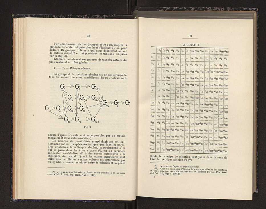 Anais da Faculdade de Scincias do Porto (antigos Annaes Scientificos da Academia Polytecnica do Porto). Vol. 30 20