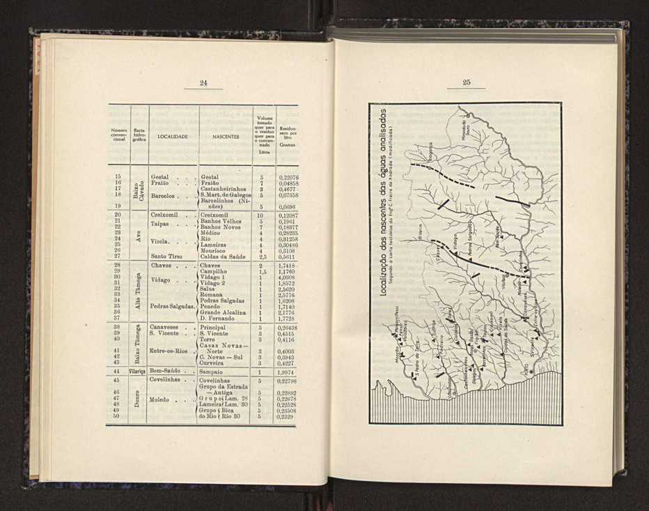Anais da Faculdade de Scincias do Porto (antigos Annaes Scientificos da Academia Polytecnica do Porto). Vol. 31 15