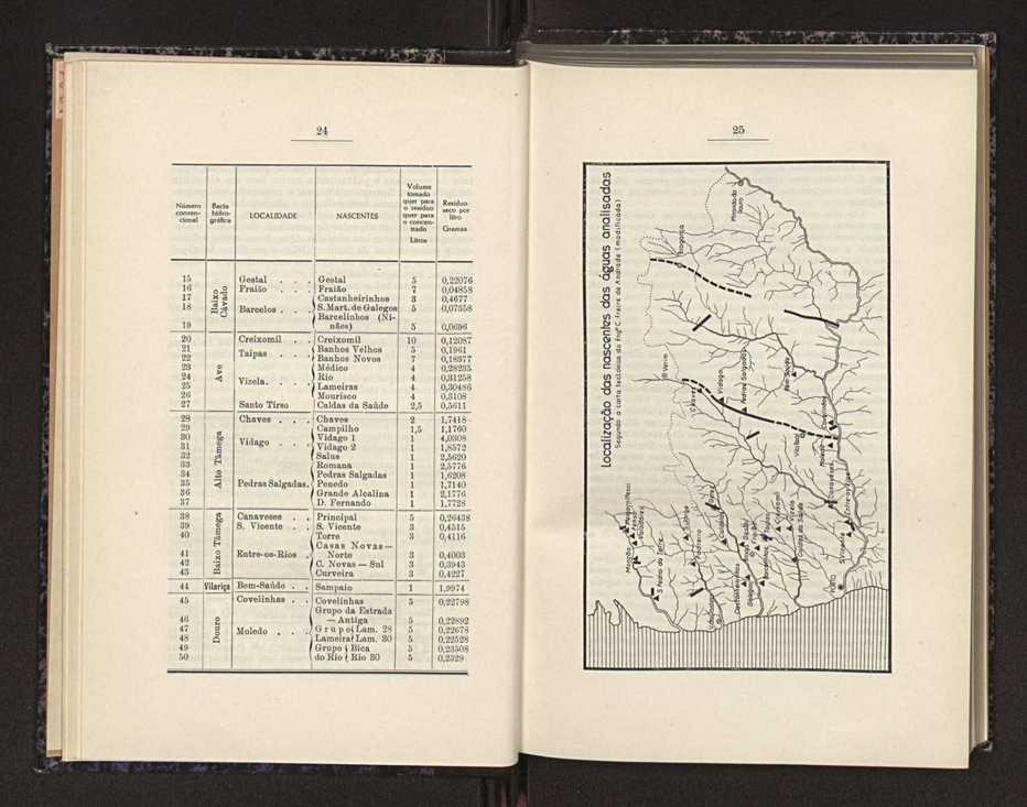 Anais da Faculdade de Scincias do Porto (antigos Annaes Scientificos da Academia Polytecnica do Porto). Vol. 31 15