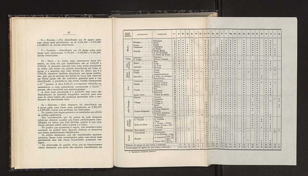Anais da Faculdade de Scincias do Porto (antigos Annaes Scientificos da Academia Polytecnica do Porto). Vol. 31 24