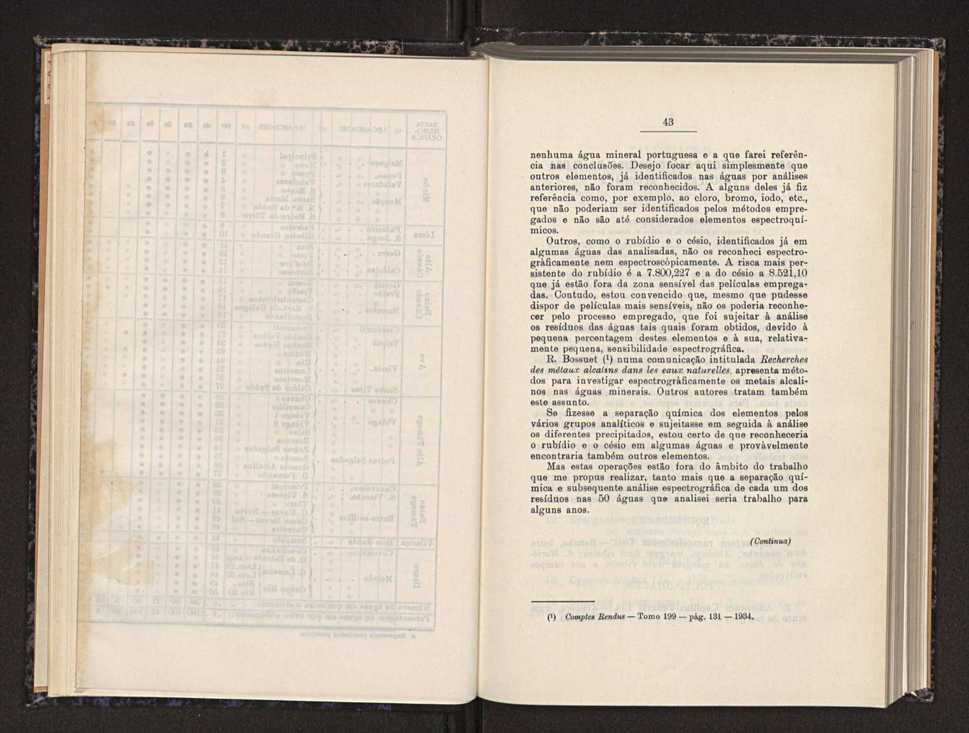 Anais da Faculdade de Scincias do Porto (antigos Annaes Scientificos da Academia Polytecnica do Porto). Vol. 31 25