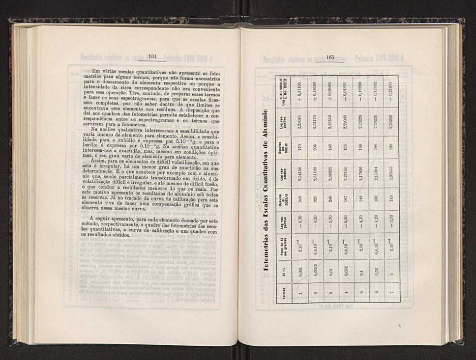 Anais da Faculdade de Scincias do Porto (antigos Annaes Scientificos da Academia Polytecnica do Porto). Vol. 31 90