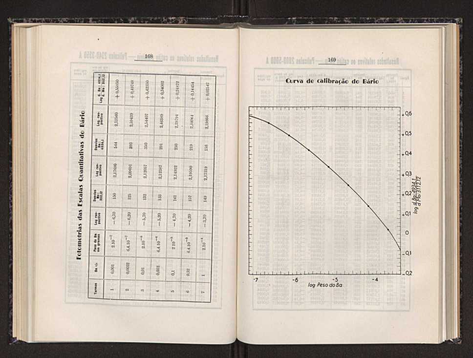 Anais da Faculdade de Sci�ncias do Porto (antigos Annaes Scientificos da Academia Polytecnica do Porto). Vol. 31 92