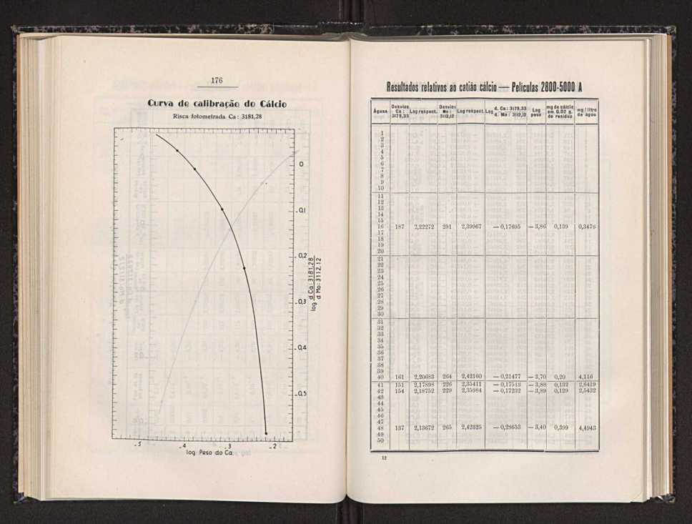 Anais da Faculdade de Scincias do Porto (antigos Annaes Scientificos da Academia Polytecnica do Porto). Vol. 31 96