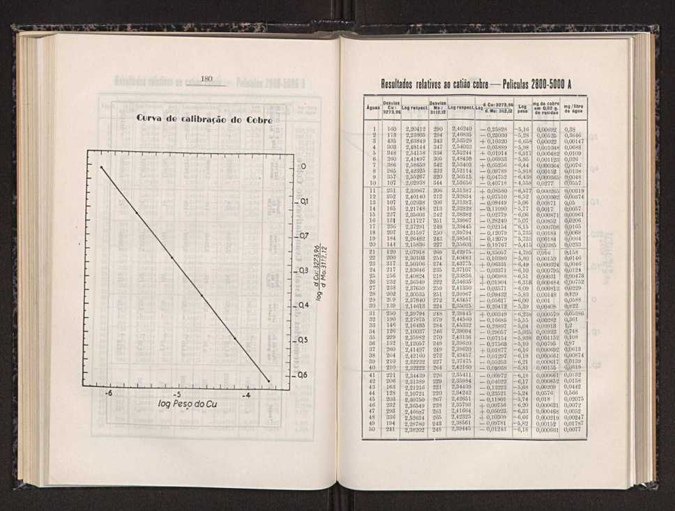 Anais da Faculdade de Scincias do Porto (antigos Annaes Scientificos da Academia Polytecnica do Porto). Vol. 31 98