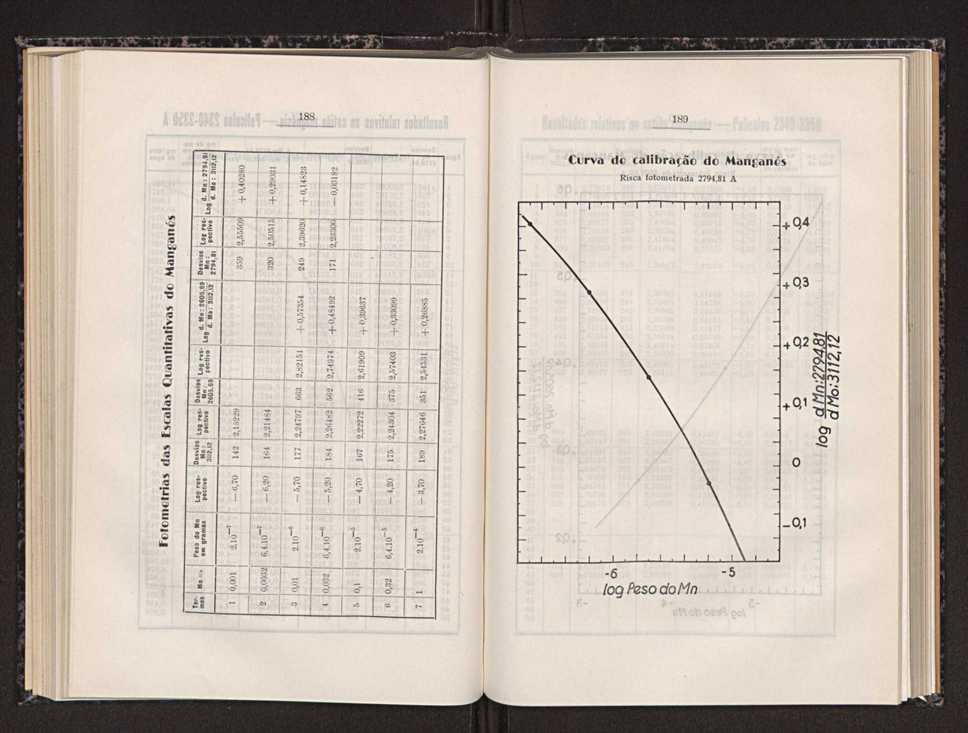 Anais da Faculdade de Scincias do Porto (antigos Annaes Scientificos da Academia Polytecnica do Porto). Vol. 31 102