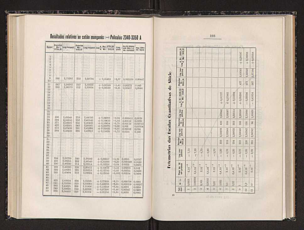Anais da Faculdade de Sci�ncias do Porto (antigos Annaes Scientificos da Academia Polytecnica do Porto). Vol. 31 104