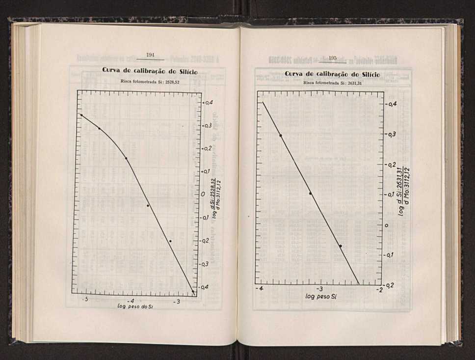 Anais da Faculdade de Sci�ncias do Porto (antigos Annaes Scientificos da Academia Polytecnica do Porto). Vol. 31 105