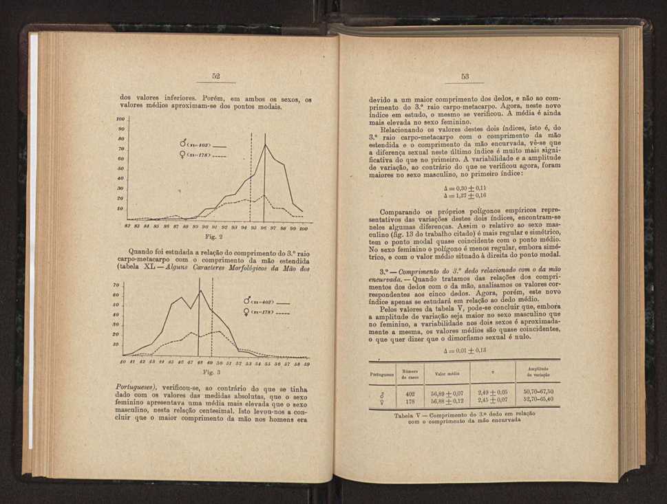 Anais da Faculdade de Scincias do Porto (antigos Annaes Scientificos da Academia Polytecnica do Porto). Vol. 36 28