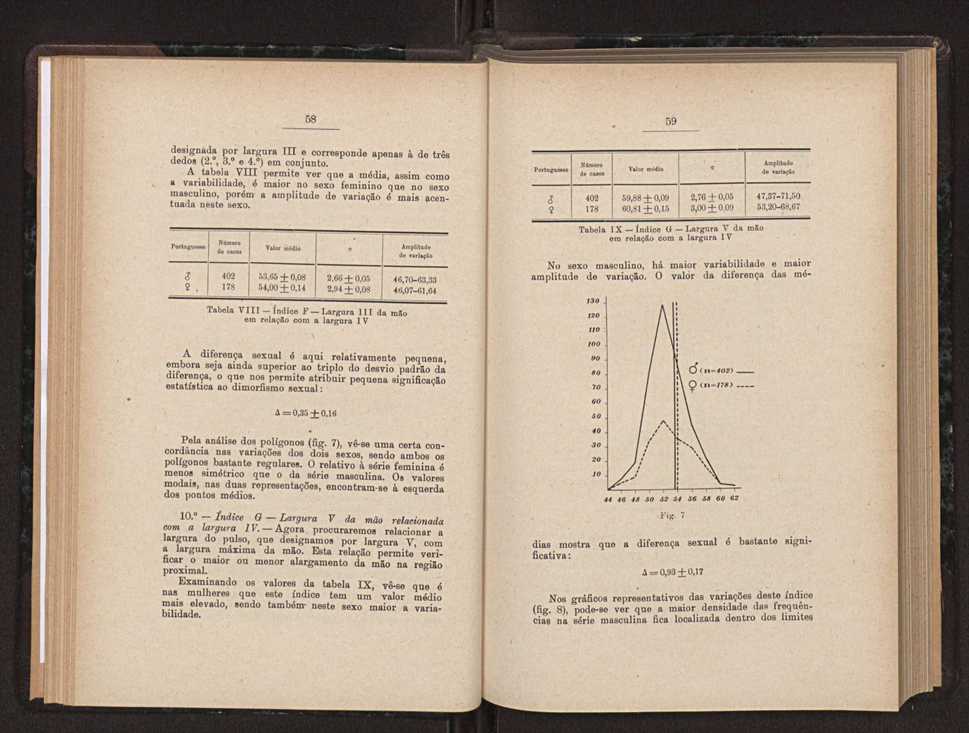 Anais da Faculdade de Scincias do Porto (antigos Annaes Scientificos da Academia Polytecnica do Porto). Vol. 36 31