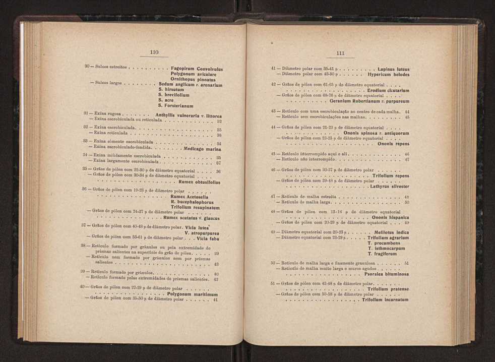 Anais da Faculdade de Scincias do Porto (antigos Annaes Scientificos da Academia Polytecnica do Porto). Vol. 36 57