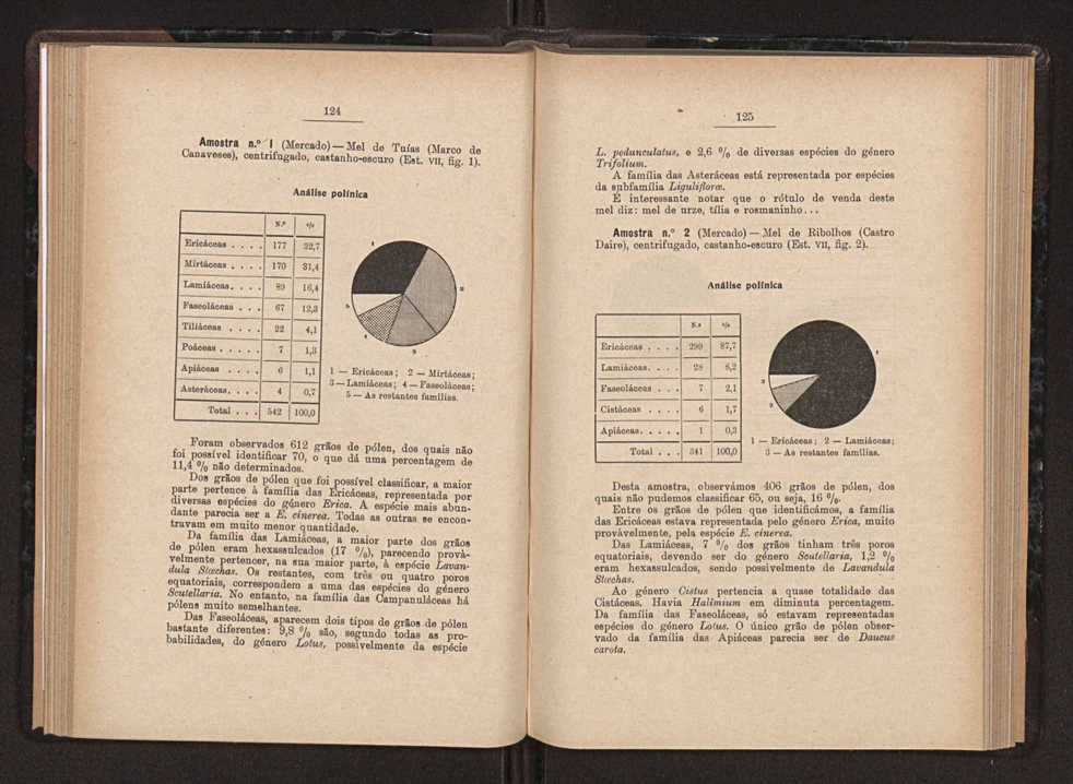 Anais da Faculdade de Scincias do Porto (antigos Annaes Scientificos da Academia Polytecnica do Porto). Vol. 36 70