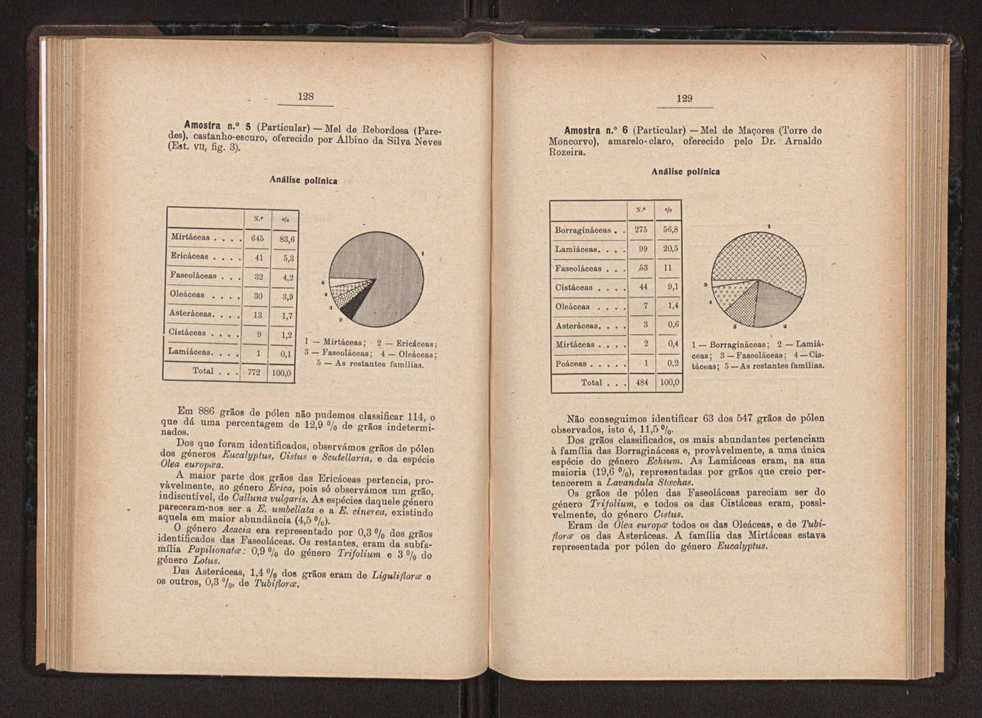 Anais da Faculdade de Scincias do Porto (antigos Annaes Scientificos da Academia Polytecnica do Porto). Vol. 36 72