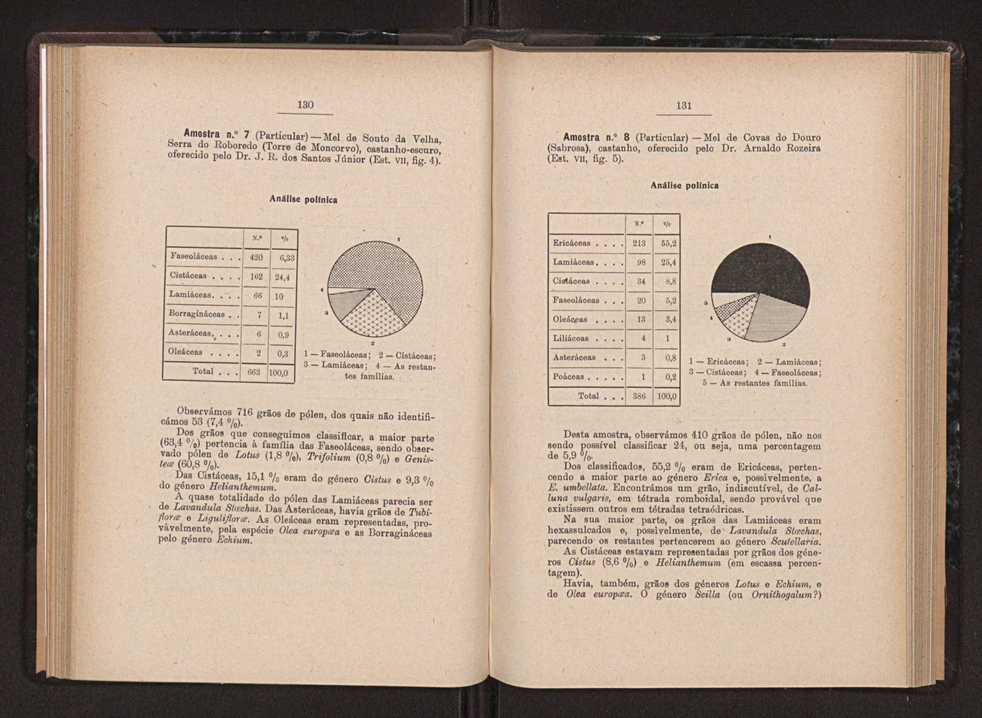 Anais da Faculdade de Scincias do Porto (antigos Annaes Scientificos da Academia Polytecnica do Porto). Vol. 36 73