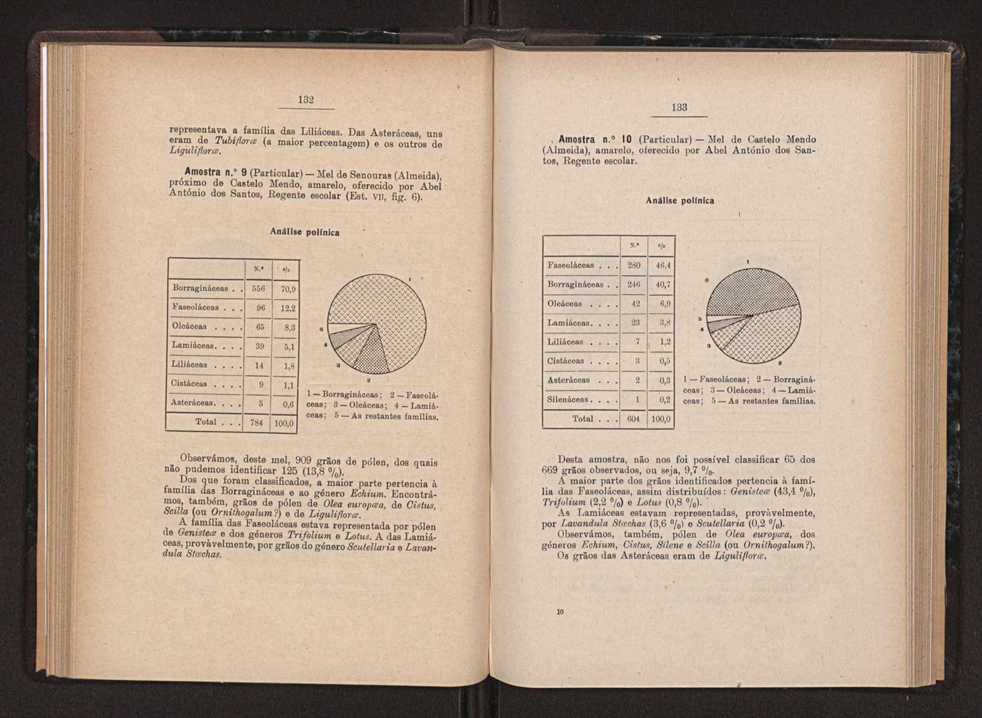 Anais da Faculdade de Scincias do Porto (antigos Annaes Scientificos da Academia Polytecnica do Porto). Vol. 36 74