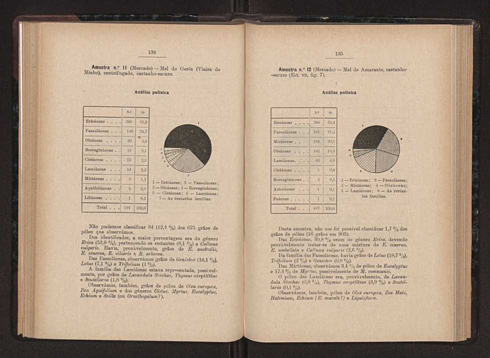 Anais da Faculdade de Sci�ncias do Porto (antigos Annaes Scientificos da Academia Polytecnica do Porto). Vol. 36 75