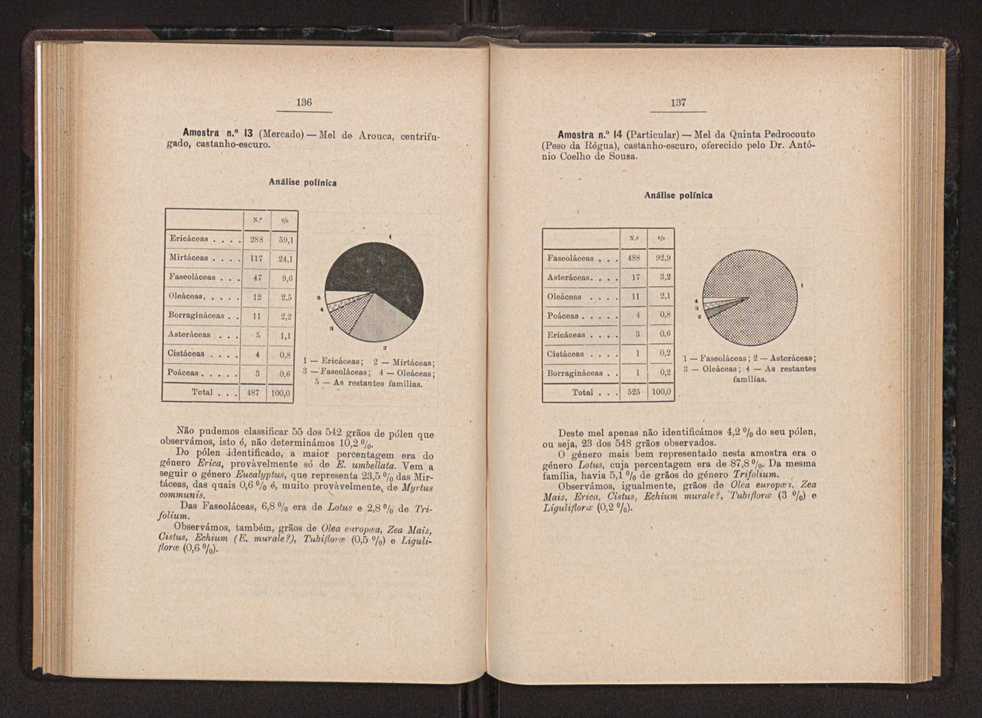 Anais da Faculdade de Scincias do Porto (antigos Annaes Scientificos da Academia Polytecnica do Porto). Vol. 36 76