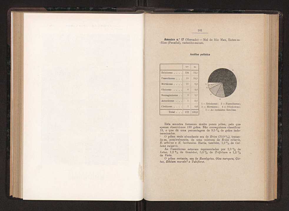 Anais da Faculdade de Scincias do Porto (antigos Annaes Scientificos da Academia Polytecnica do Porto). Vol. 36 79