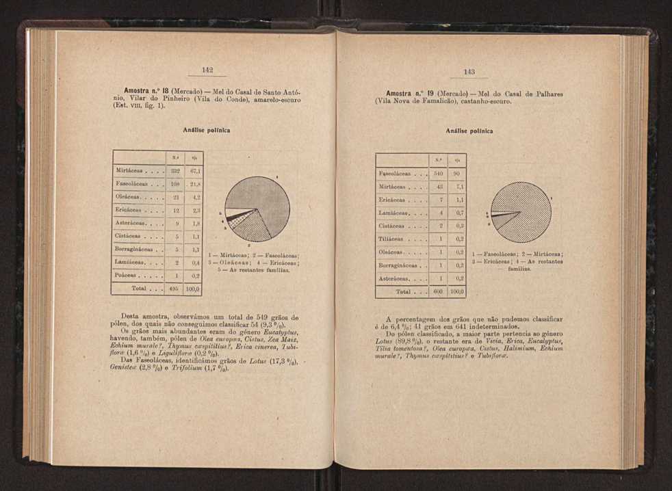 Anais da Faculdade de Scincias do Porto (antigos Annaes Scientificos da Academia Polytecnica do Porto). Vol. 36 80