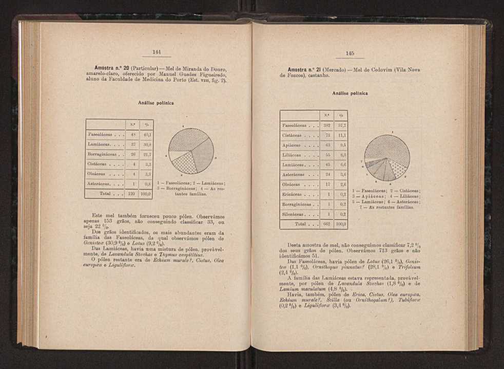 Anais da Faculdade de Scincias do Porto (antigos Annaes Scientificos da Academia Polytecnica do Porto). Vol. 36 81