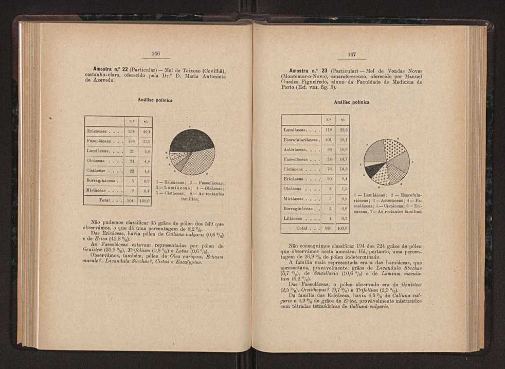 Anais da Faculdade de Scincias do Porto (antigos Annaes Scientificos da Academia Polytecnica do Porto). Vol. 36 82
